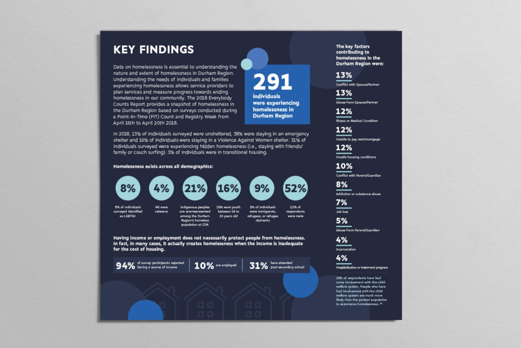 cdcd-durham-2018-pit-report-infographic-design